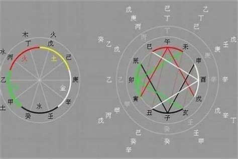 癸酉日柱雙妻命|所有的癸酉日柱都命带双妻吗